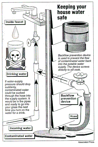 Keeping your house water safe